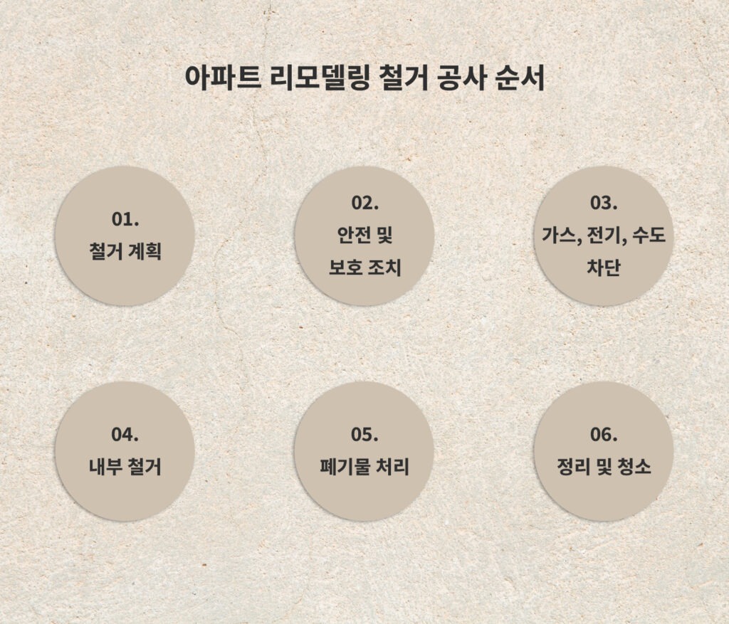 아파트 리모델링 철거