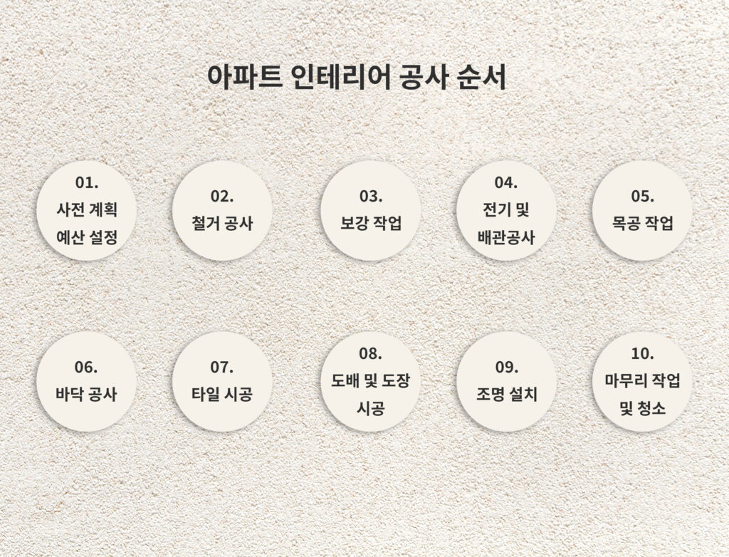 아파트 인테리어 공사