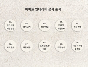 아파트 인테리어 공사